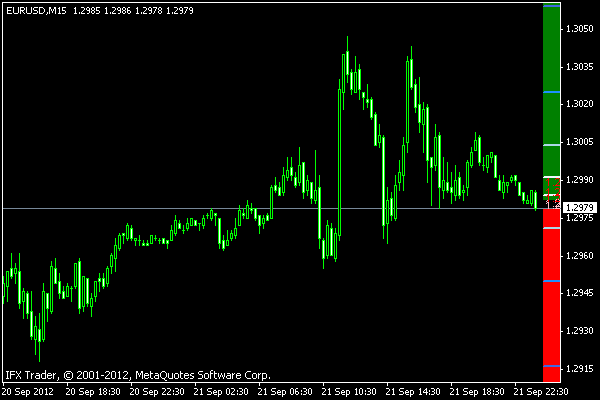 4 period ma parabolic sars