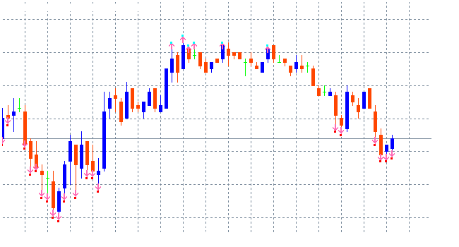 5min rsi qual 02ind indicator