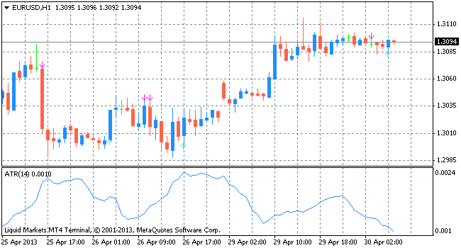 atr ratio indicator